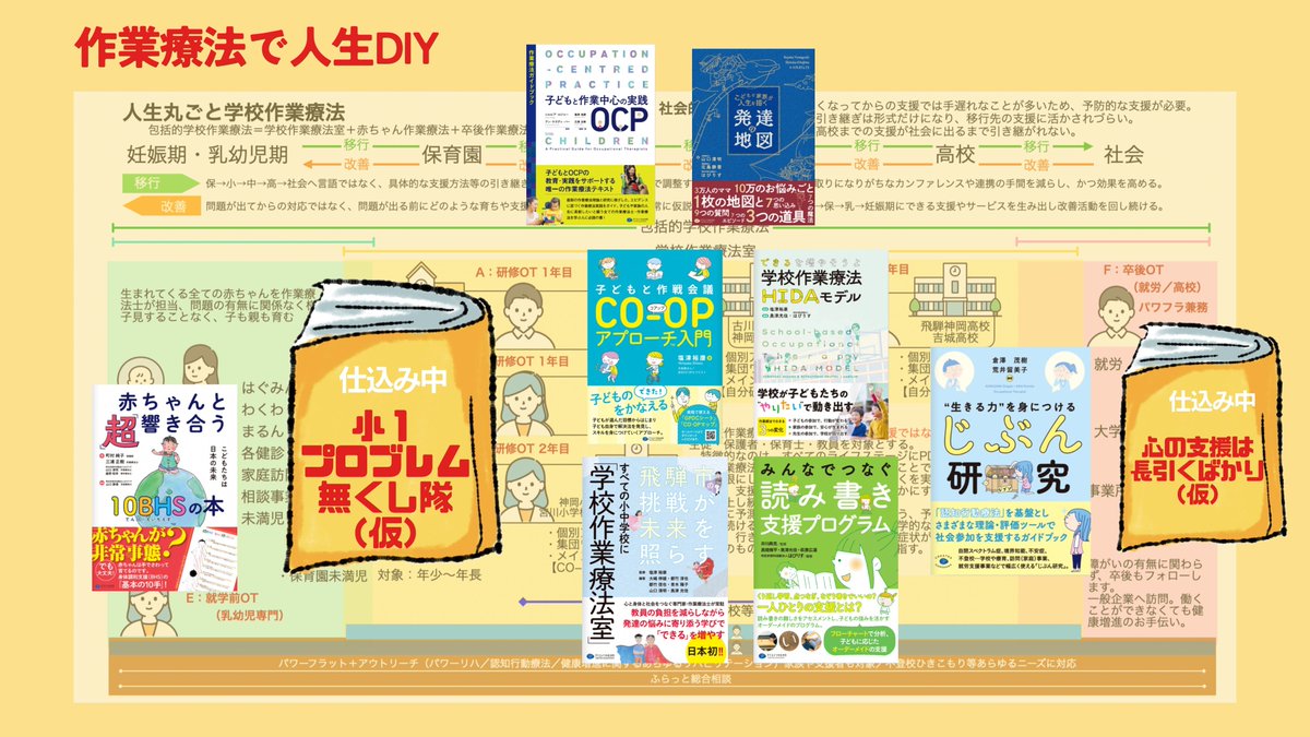 NPO法人はびりす🐿＊🧭発達の地図®︎ tweet media