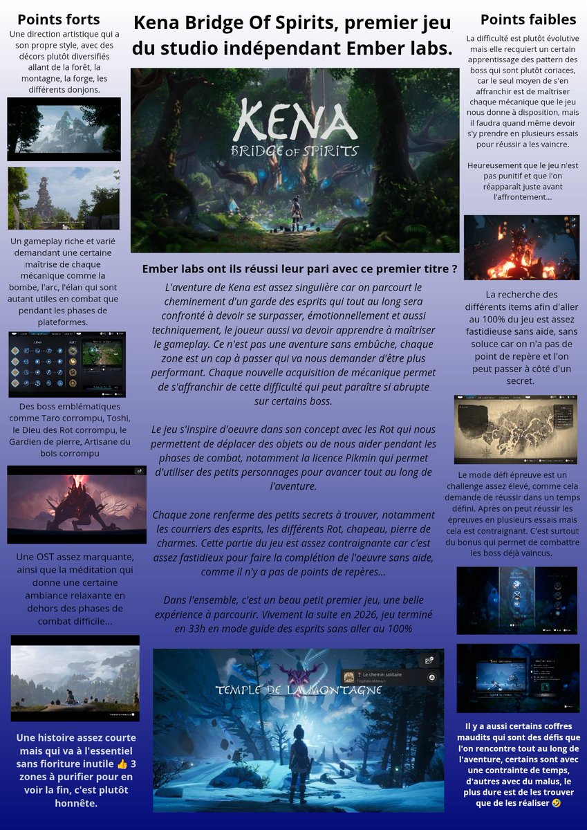 Voici mon 2eme mini test sur #KenaBridgeofSpirits de #EmberLabs studio sur #PS5 
3ème jeu terminé de l'année
J'attends vos retours 😎 

Je vous mets mon premier test, si ça vous intéresse ainsi que mon thread sur ce jeu qui m'a donné du fil a retordre 🤣
x.com/i/status/20295…
