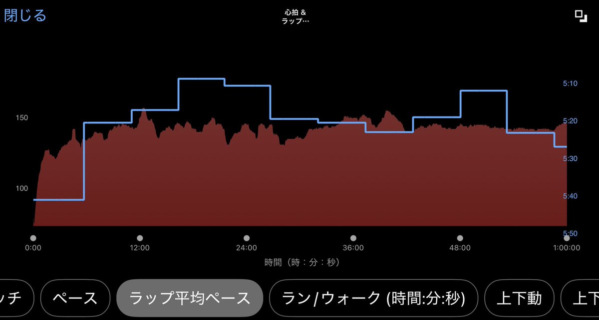 夜ラン11キロ。。。
途中より雨に🏃‍♂️💦
今夜は読書でもしよう