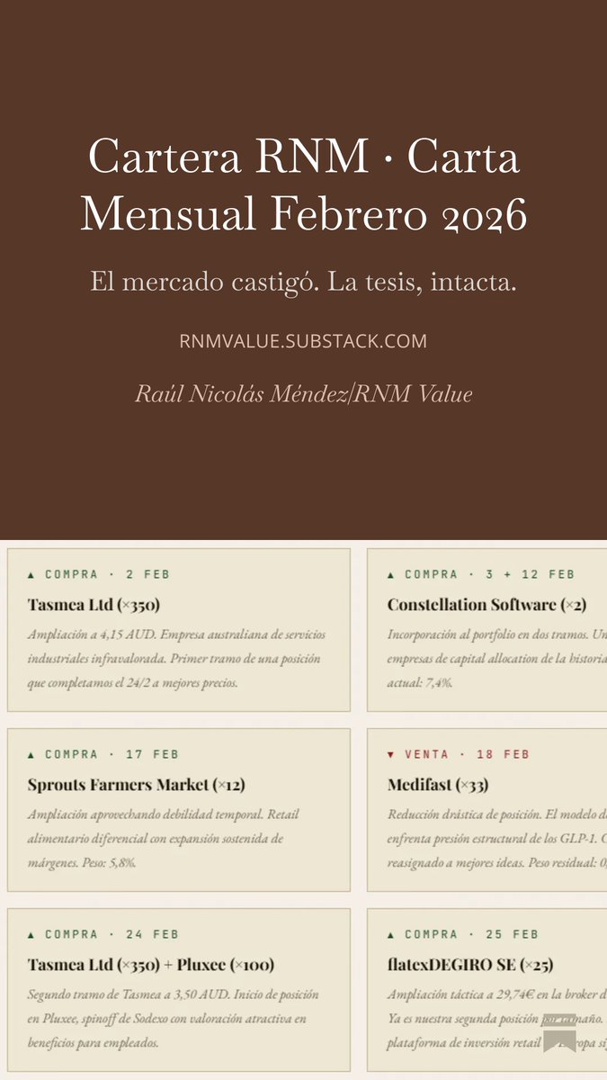 📅 Carta mensual RNM · Febrero 2026

El mercado me castigó. La tesis, intacta.
――――――――――――――――――
43.220€. 22 empresas. 13 países.

Y un mes que me enseñó más de lo que me gustó.
En febrero ejecuté 7 operaciones. Entré en una de las mejores empresas de capital allocation de la