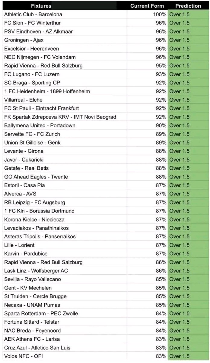 𝐀𝐈 𝐏𝐫𝐨 𝐏𝐫𝐞𝐝𝐢𝐜𝐭𝐢𝐨𝐧𝐬 tweet media