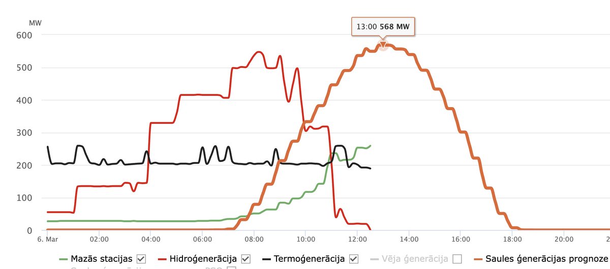 Ralfs Vīlands tweet media