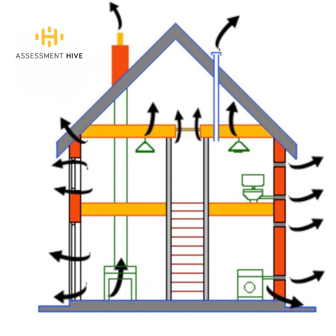 AssessmentH's tweet photo. Air Tightness Testing Is Not Just a Box-Ticking Exercise.

Failing your test means:
• Delays
• Re-testing costs
• Possible remedial works

We coordinate SAP + Air Tightness together to avoid surprises.

https://t.co/rWcxF5t5TV 

#AirTightness #AirPressureTest #PartL2021 https://t.co/1riU37UfUJ