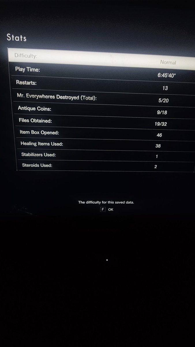 harshitpostshit's tweet photo. Completed My first Resident Evil game|| Biohazard 7 https://t.co/Q9tSGvHmDR