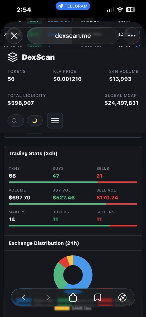 Savore Coin tweet media