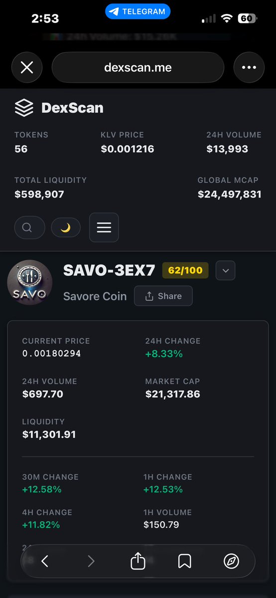 Savore Coin tweet media