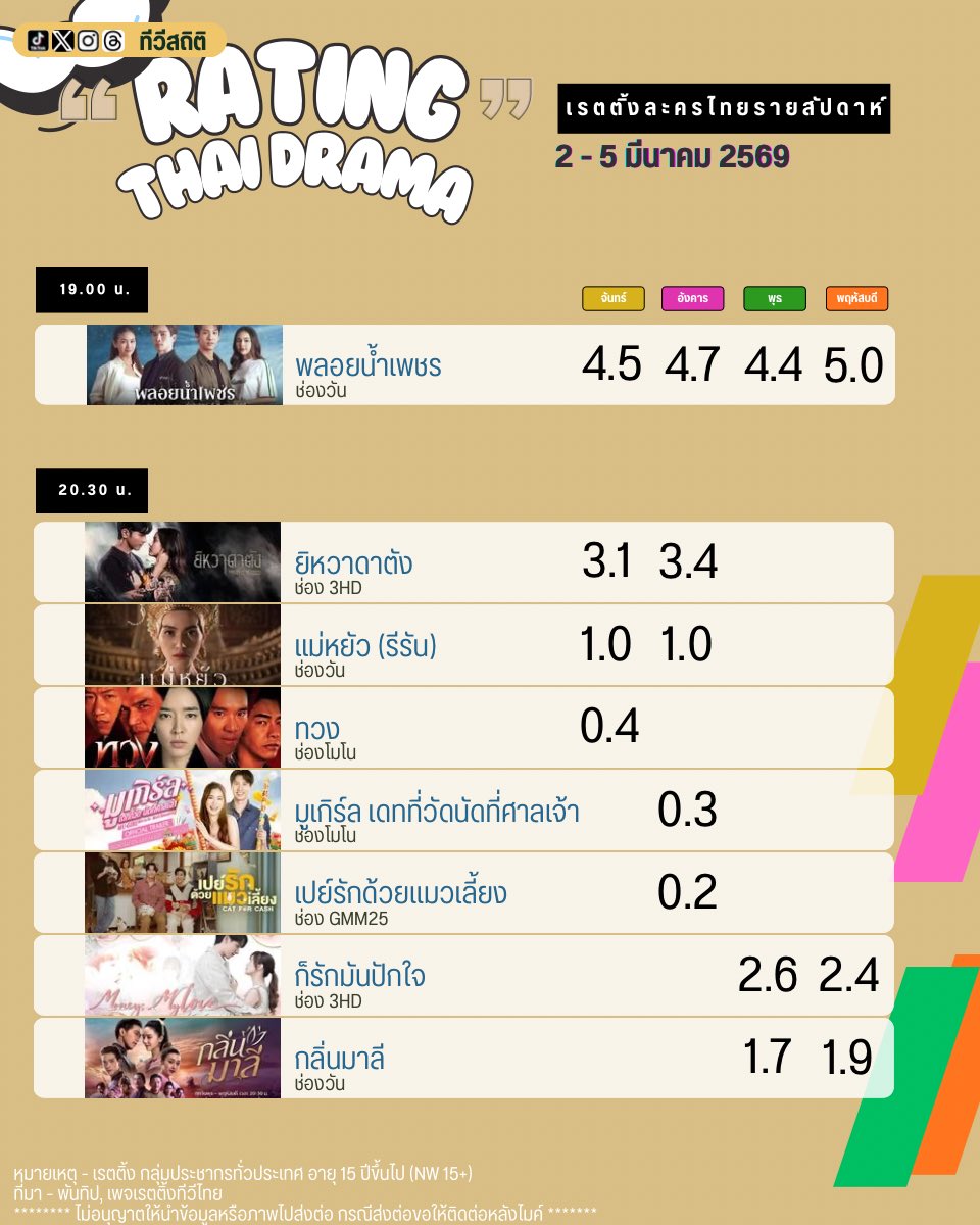 ทีวีสถิติ tweet media