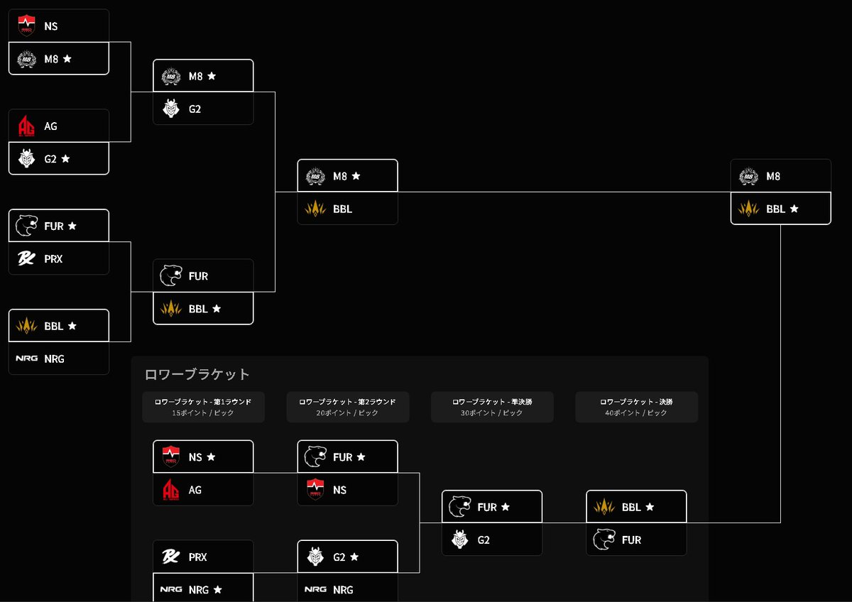 きしころ tweet media