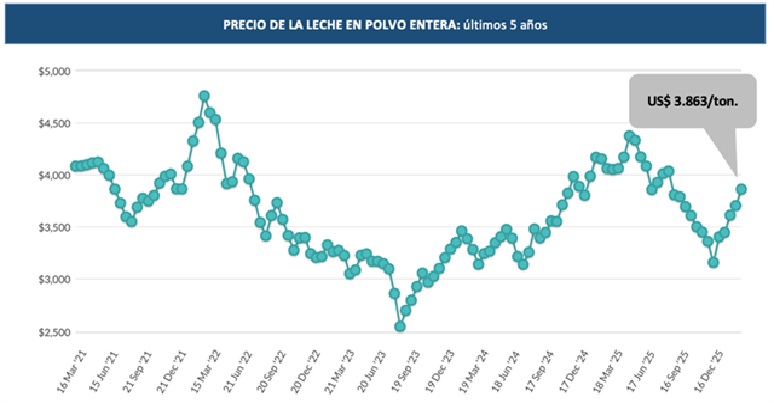 Nuestro Agro tweet media