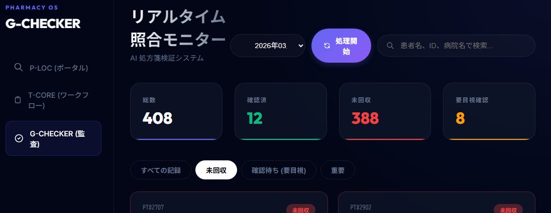 yagishirou's tweet image. 今日は処方箋の原本照合システム完成

今まで50時間/月ぐらいかかっていた時間が、1時間に短縮

コードをまったく書けなかった私でも2週間でできてしまうAIの恐ろしさ

#antigravity