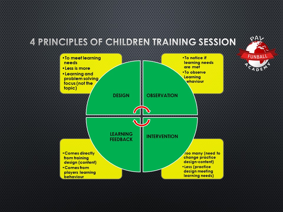 Pav FunBall Academy tweet media