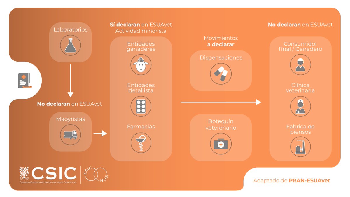 Antimicrobianos Hub CSIC tweet media