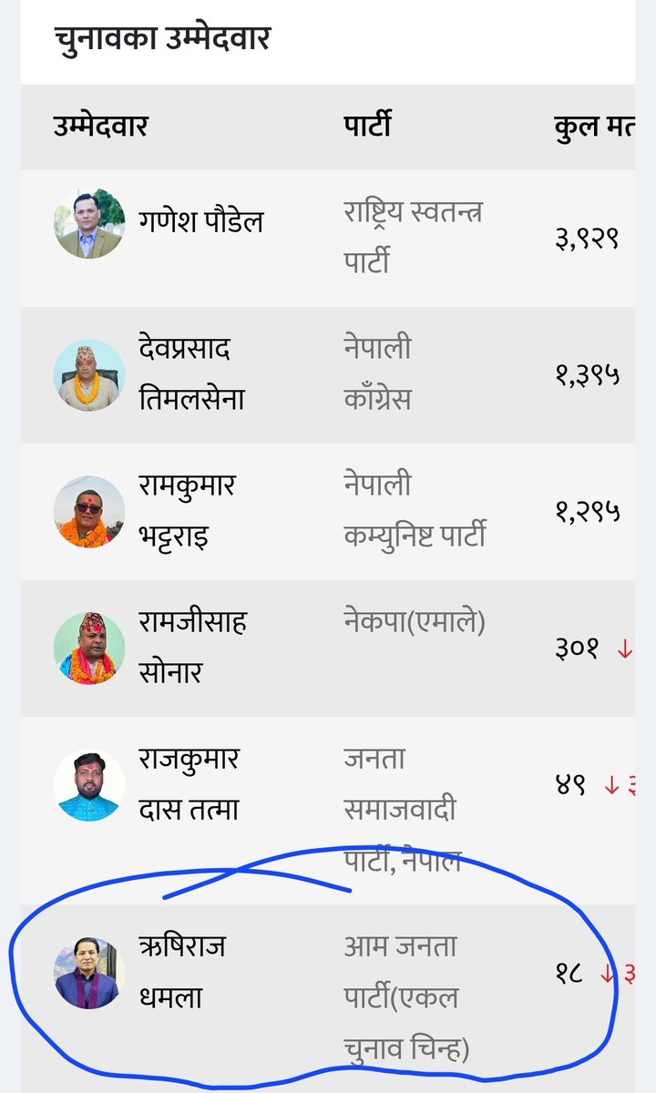 मलाई चैं यता रमाईलो भैराकोछ 😂