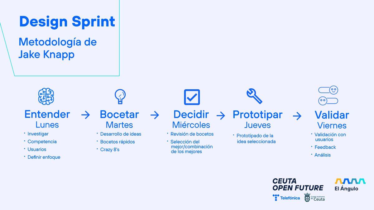 CeutaOpenFuture's tweet image. No inviertas meses en un producto que no funciona. 📉 

Con el Design Sprint de Google, validas tu hipótesis con usuarios reales antes de gastar un solo euro de más. 💰

Experimenta rápido y con datos reales. 🚀

Toda la info ⬇️
ceuta.openfuture.org/design-sprint-…

#LeanStartup #Google