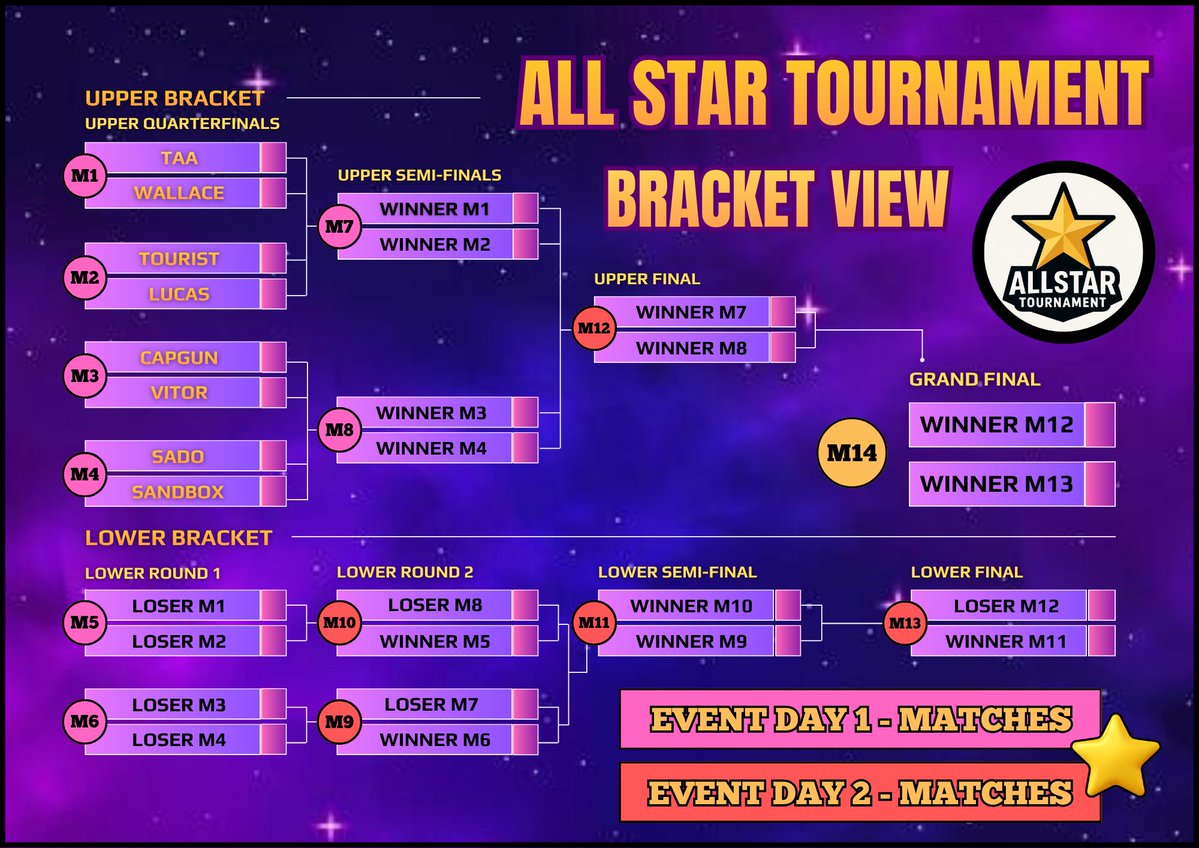 All Star Tournament tweet media