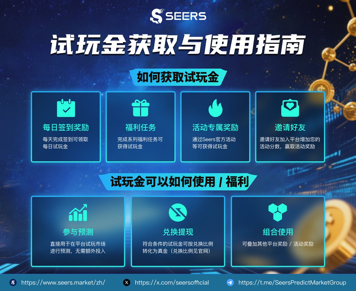 很多人以为预测市场要先充值，其实不用

在 #Seers：

🎁 签到就有试玩金
📊 可以直接参与预测
💰 达标还能兑换奖励

零成本练习预测策略
👉seers.market/en/

#PredictionMarket #Seers