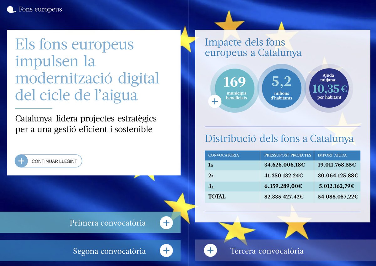 ASAC Agrupació de Serveis d’Aigua de Catalunya tweet media