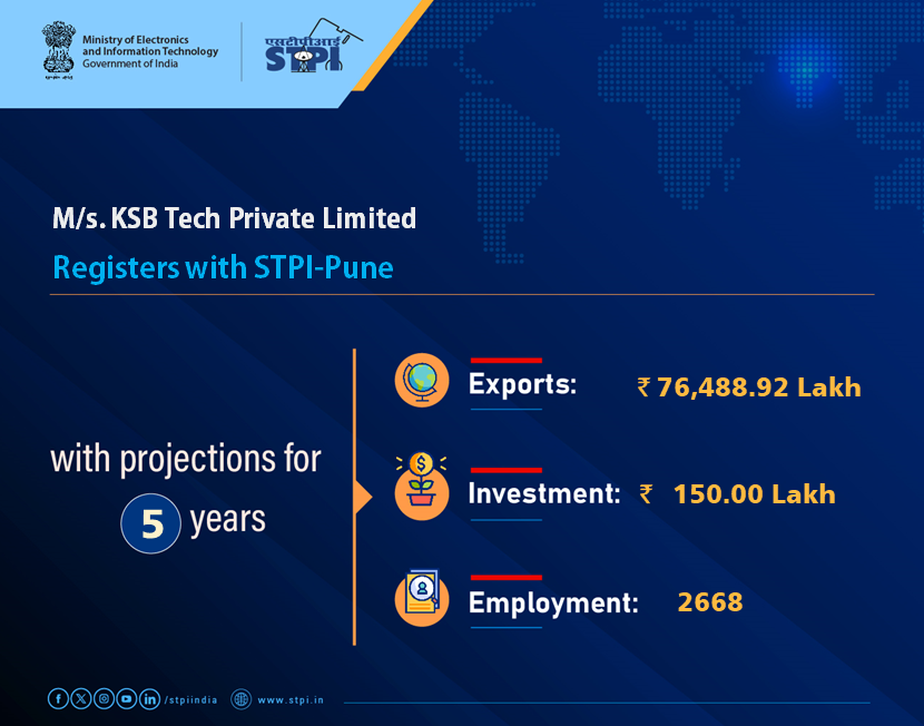 STPIPune's tweet photo. Welcome, M/s. KSB Tech Private Limited looking forward to a successful journey ahead.

#GrowWithSTPI #DigitalIndia #STPIINDIA
@AshwiniVaishnaw @JitinPrasada
@stpiindia @GoI_MeitY https://t.co/5NTcmru2SC