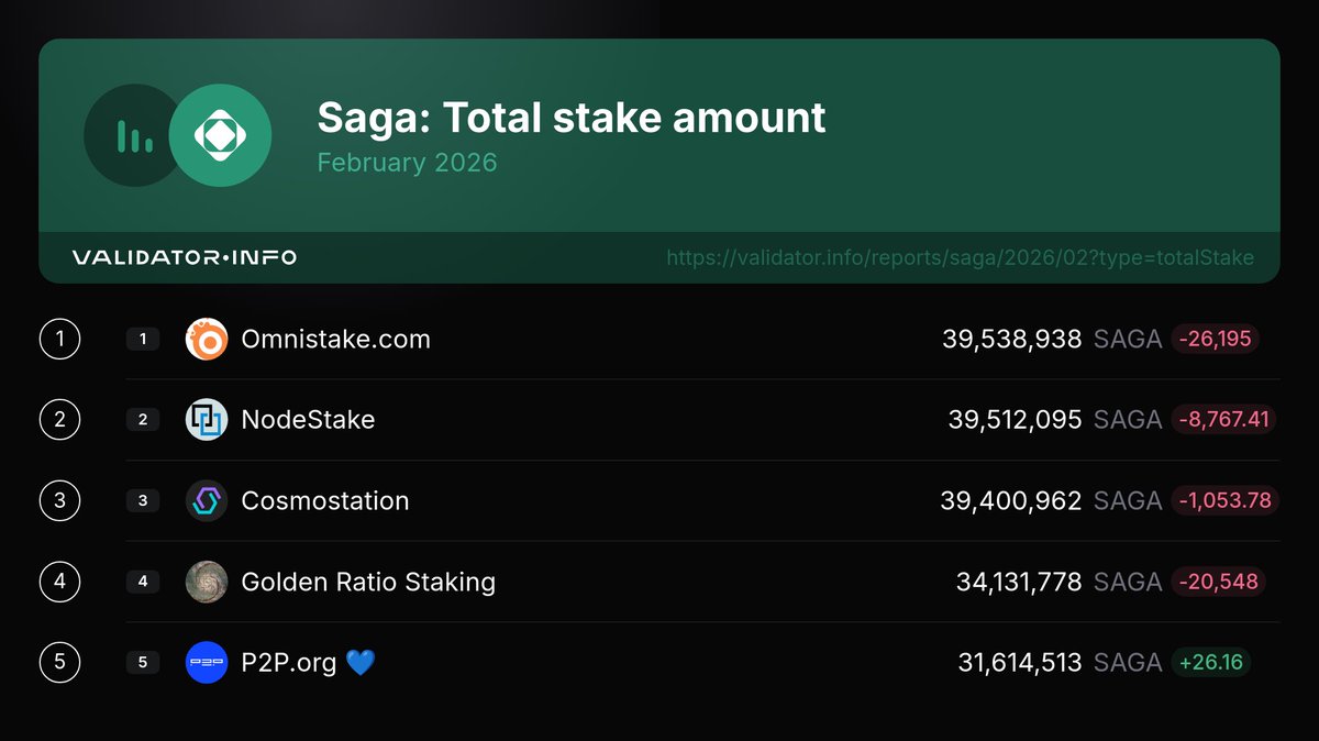 Validator Info tweet media