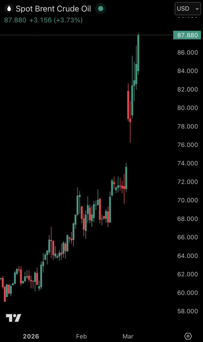 The Kobeissi Letter tweet media