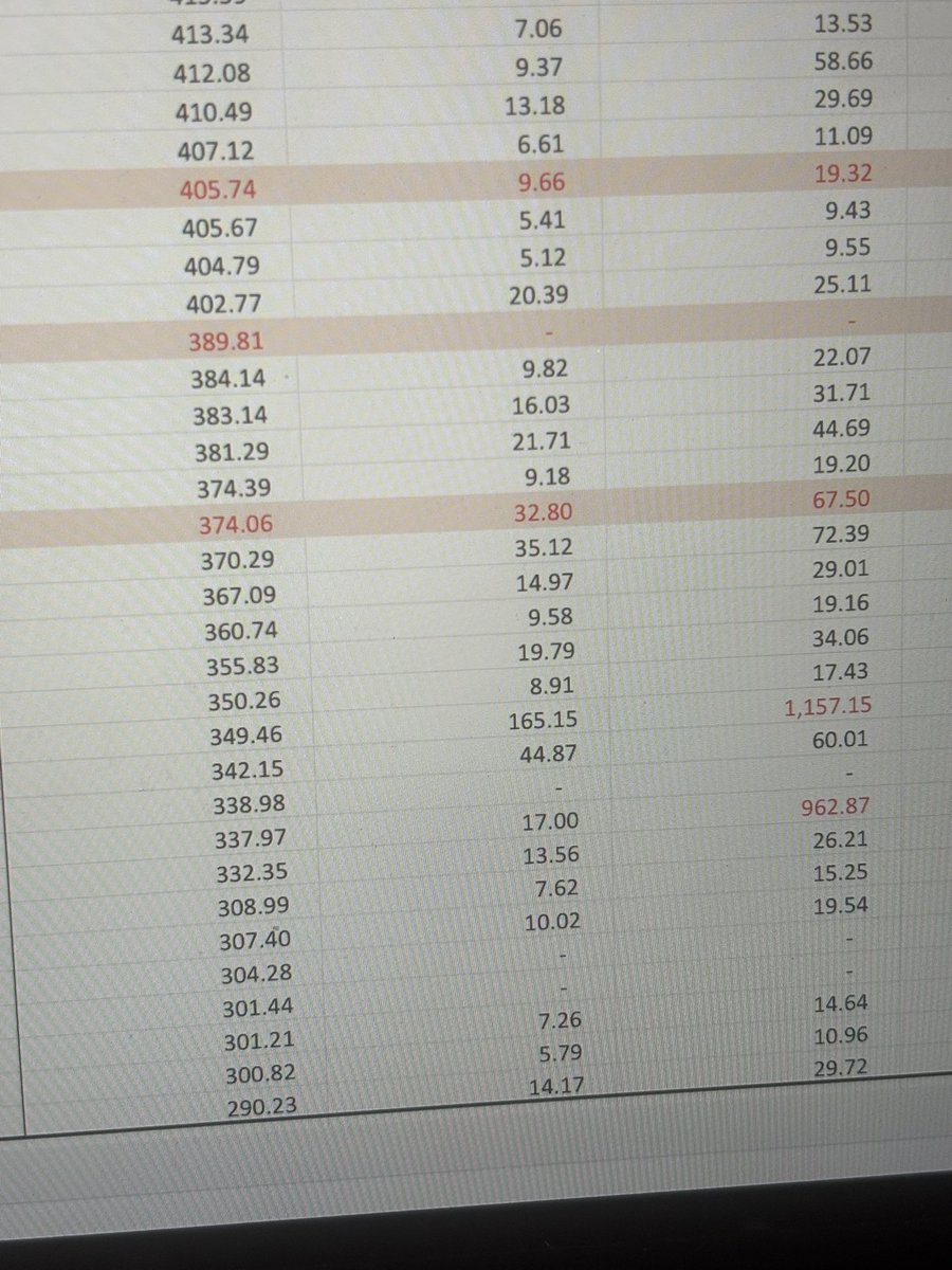 Senior research project ไม่ไหวแล้วววว 😵