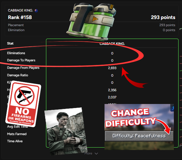 CABBAGE KING. tweet media