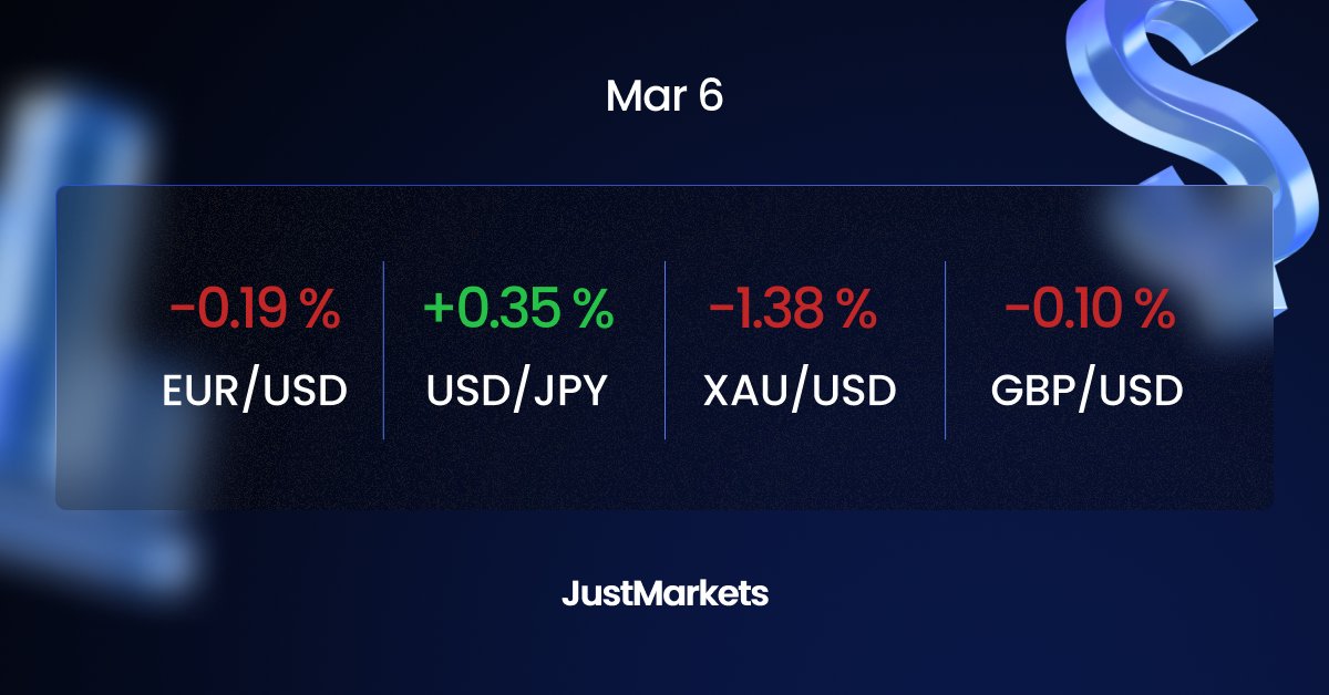 JustMarkets tweet media