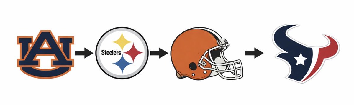 Steelers Network tweet media