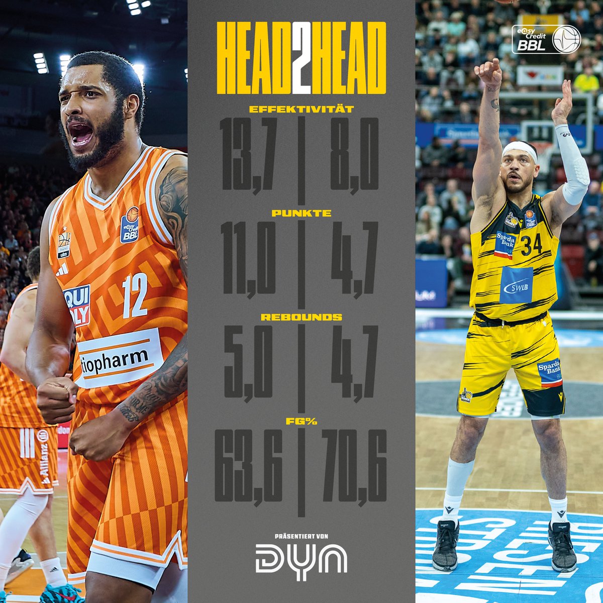 MHP_RIESEN's tweet photo. Beim Hinspiel-Sieg noch in Saragossa und Chemnitz gefordert, mittlerweile wichtige Faktoren auf der Fünf und nun bereit fürs Schwaben-Derby: Joel Soriano und @G_Schills34.
📸: Gerald Oelze-de Stoppany & Sascha Walther | #ULMLUD https://t.co/7G0ONziyyL