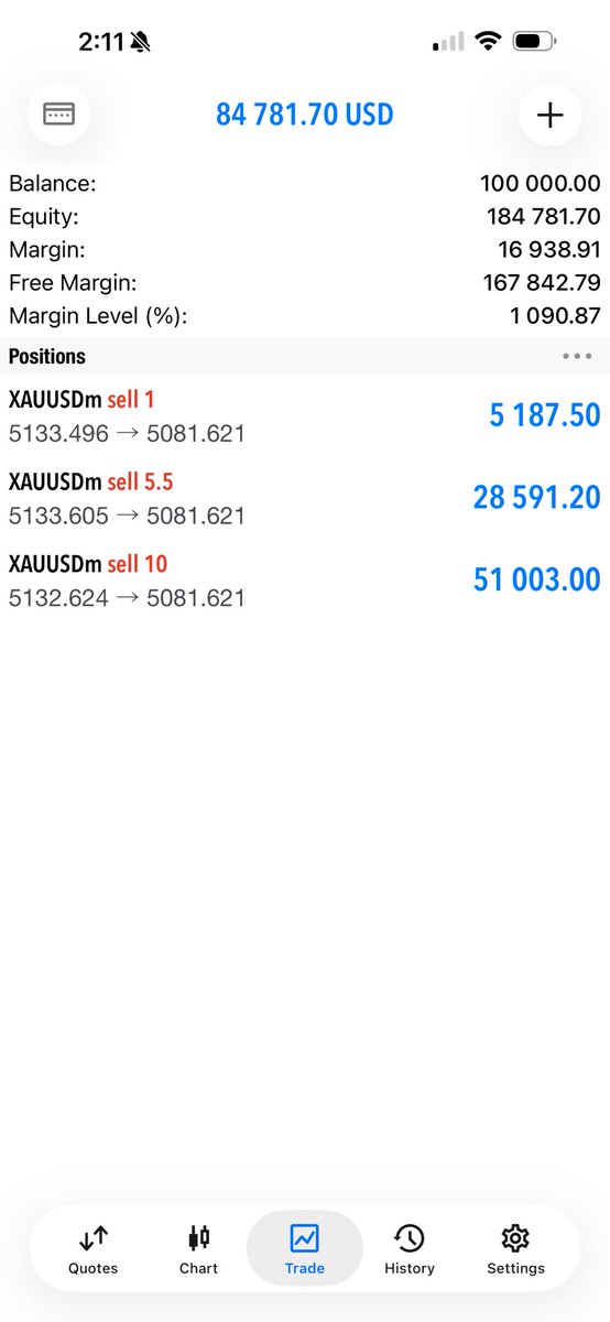 TradeWithShantel tweet media