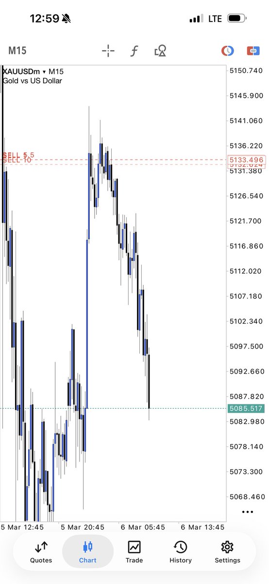 TradeWithShantel tweet media