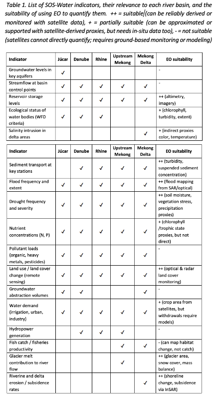 SOS_water tweet media