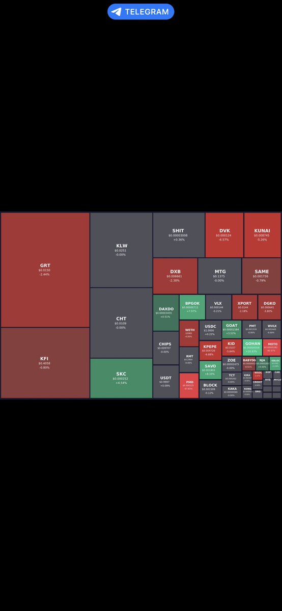 Savore Coin tweet media