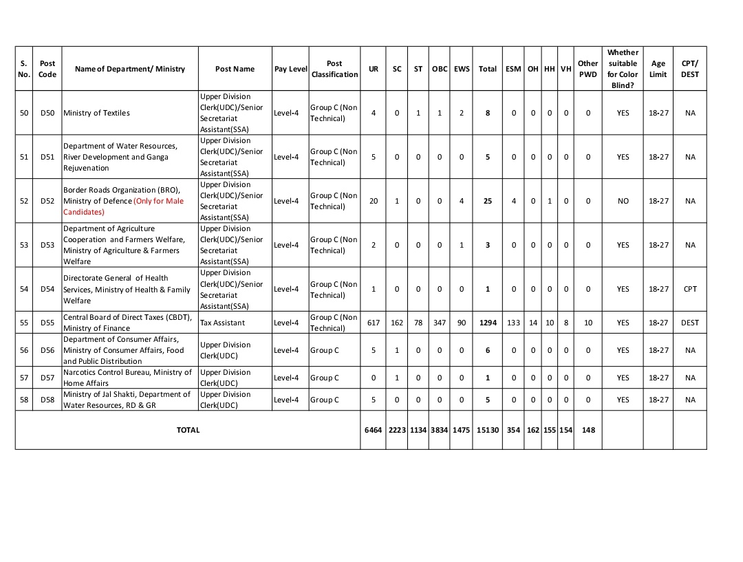 SSC News tweet media