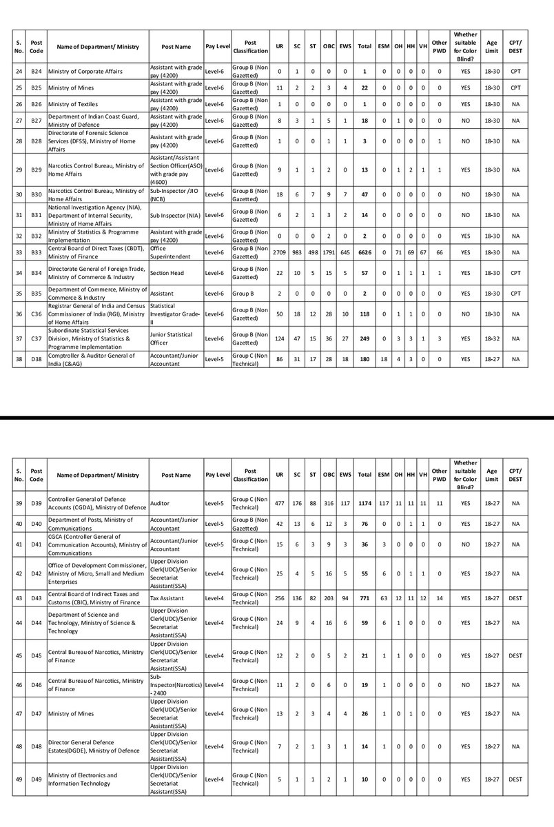 SSC News tweet media