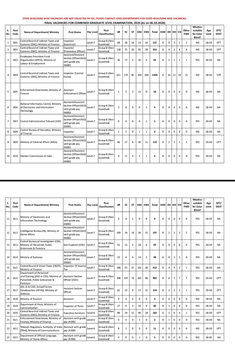 SSC News tweet media
