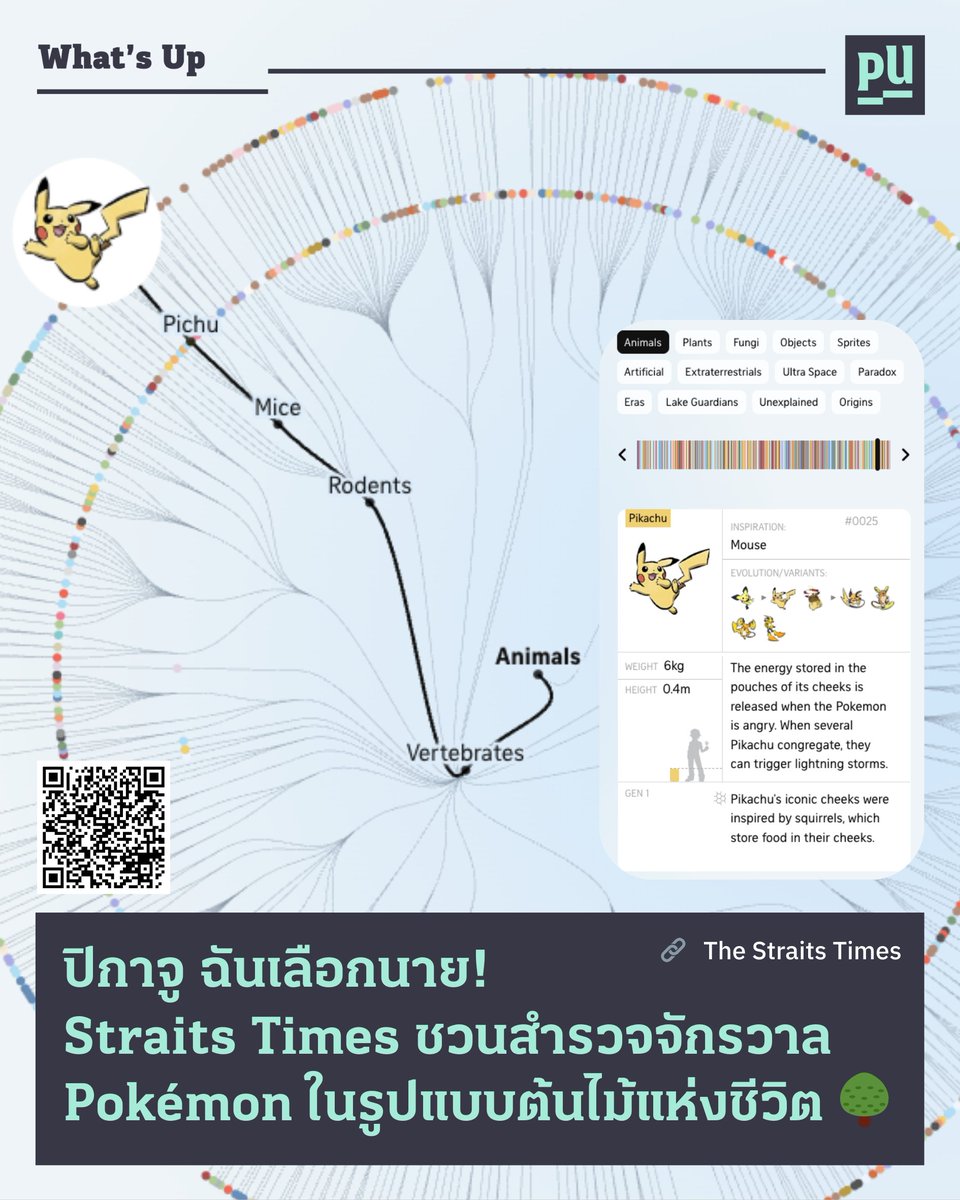 punchupworld's tweet image. PU What’s Up - ปิกาจู ฉันเลือกนาย! 
.
#PunchUp ชวนทุกคนมาสำรวจเว็บไซต์ ‘The Pokémon Tree of Life’ ผลงาน  Data Storytelling ที่พาคุณไล่ดู 'สายวิวัฒนาการของโปเกมอนกว่า 1,300 ตัว 🌱
.
สำรวจเลย👉 straitstimes.com/multimedia/gra…
.
#DataVisualization #DataStorytelling #Pokemon