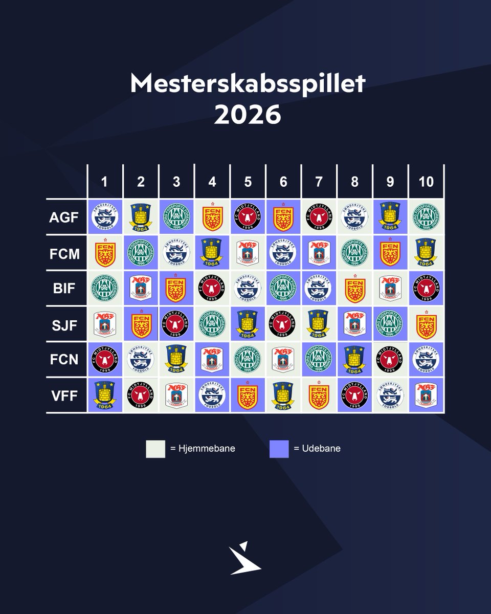 3F Superliga tweet media