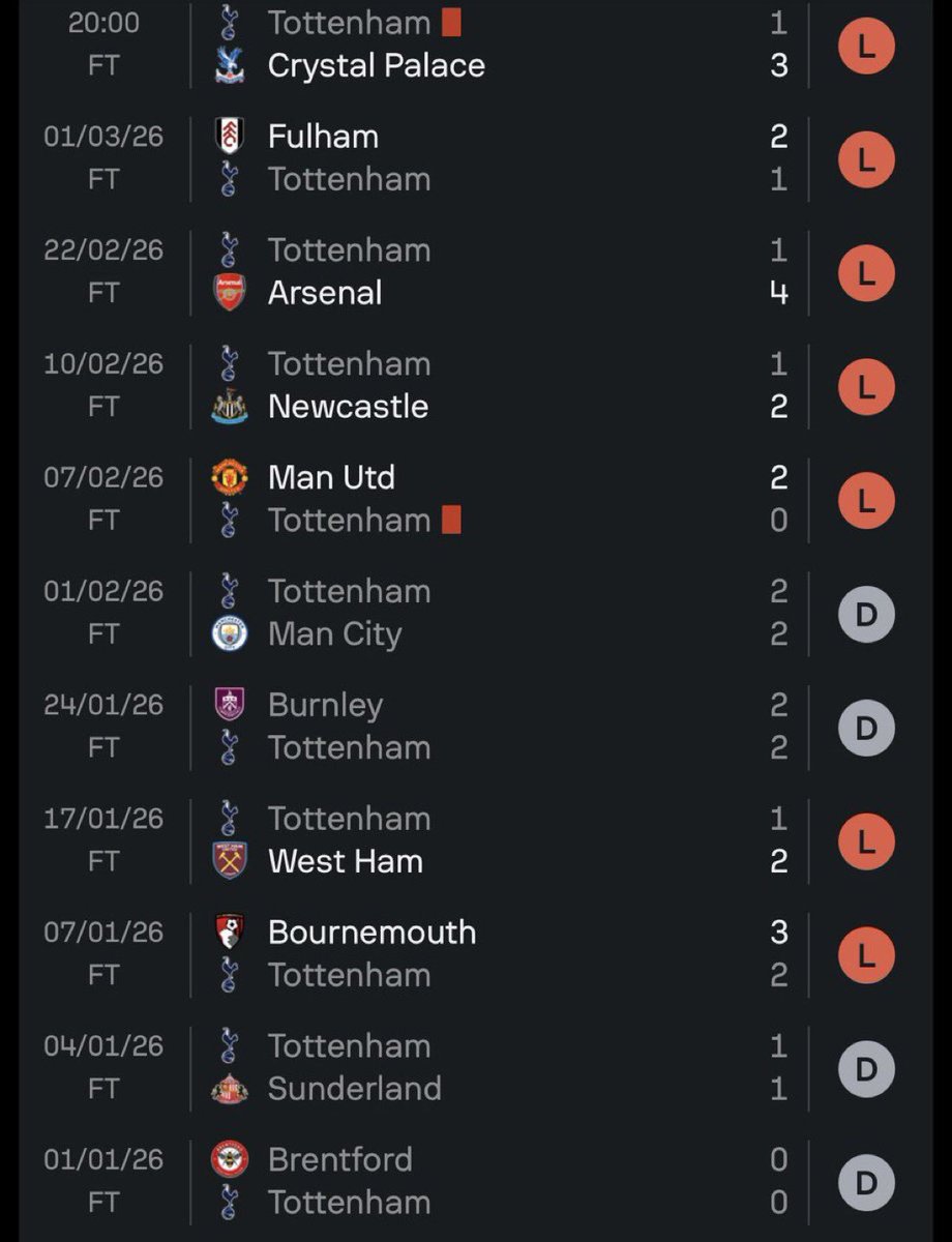 I've been looking forward to a big Premier League club to get relegated, and Tottenham is fulfilling my fantasy🥹