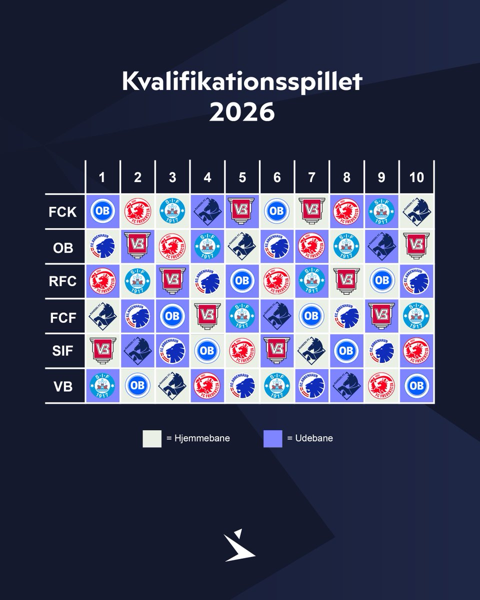 3F Superliga tweet media