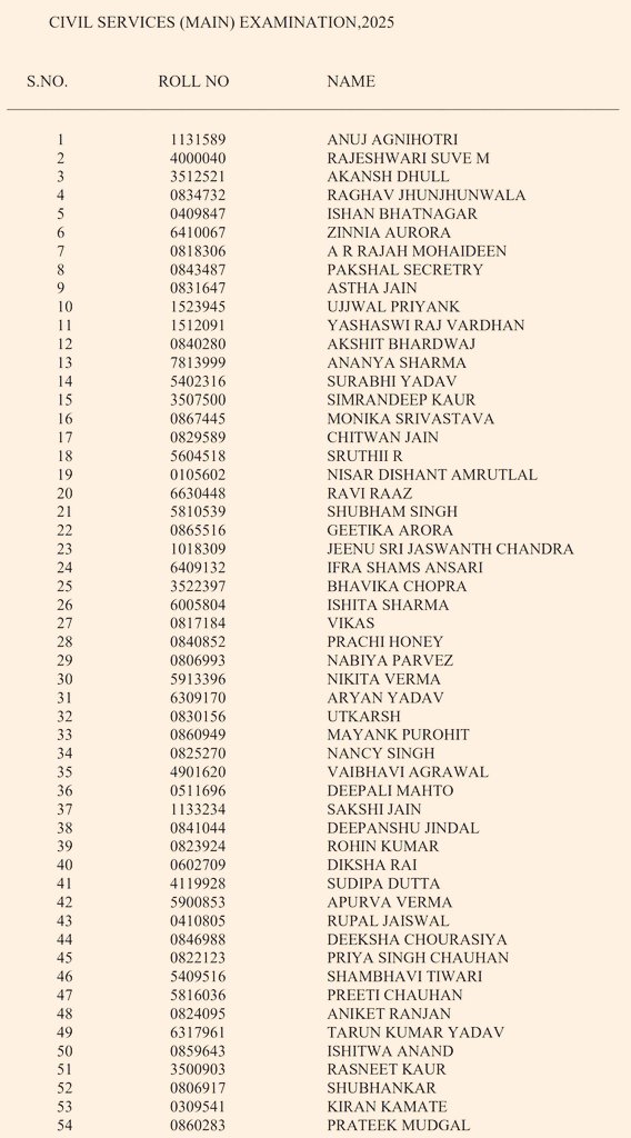 UPSC का रिजल्ट आ गया है,
अपनी अपनी जात का उम्मीदवार देखकर बहुत ज्यादा खुश ना हों,

ये सब आपकी या आपके समाज की सेवा के लिए दिन रात मेहनत नहीं किए हैं,
सफल होने के बाद ये सब लाट साहब की जिंदगी जिएंगे,
बड़े बड़े बँगले में गाड़ी, चपरासी के साथ रहेंगे,
करोड़ों रुपया लेकर ब्याह करेंगे,