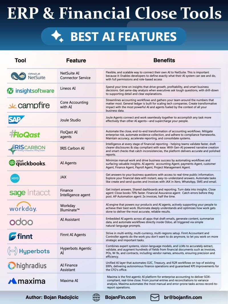 Every single day brings exciting news about AI development in finance ...