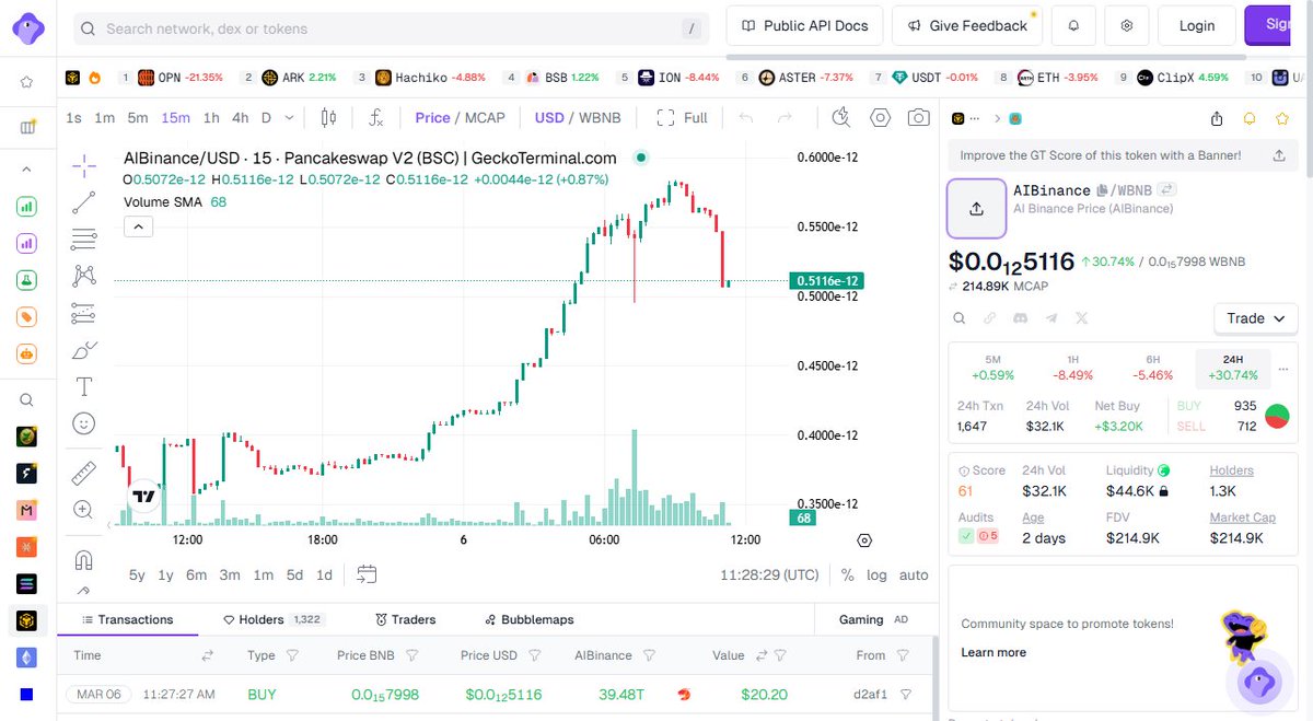BidBarbarian's tweet image. #AIBinance added to the Challenge stack

Got word on this one before the pump started

TG members already sitting pretty, join the telegram

0x20b5cFE47932d6bE73Ee7849933E980327ED11f7
