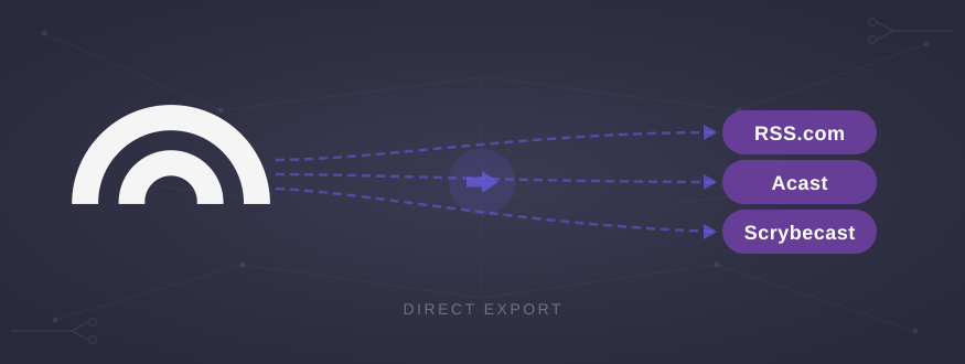 Auphonic tweet media