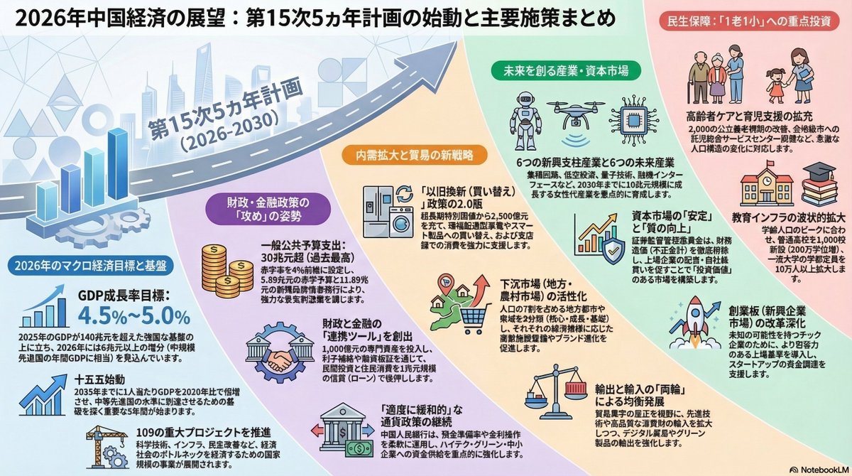 🟦中国株二季報WEB🟦（公式） (@Nikihou_Web) / Posts / X