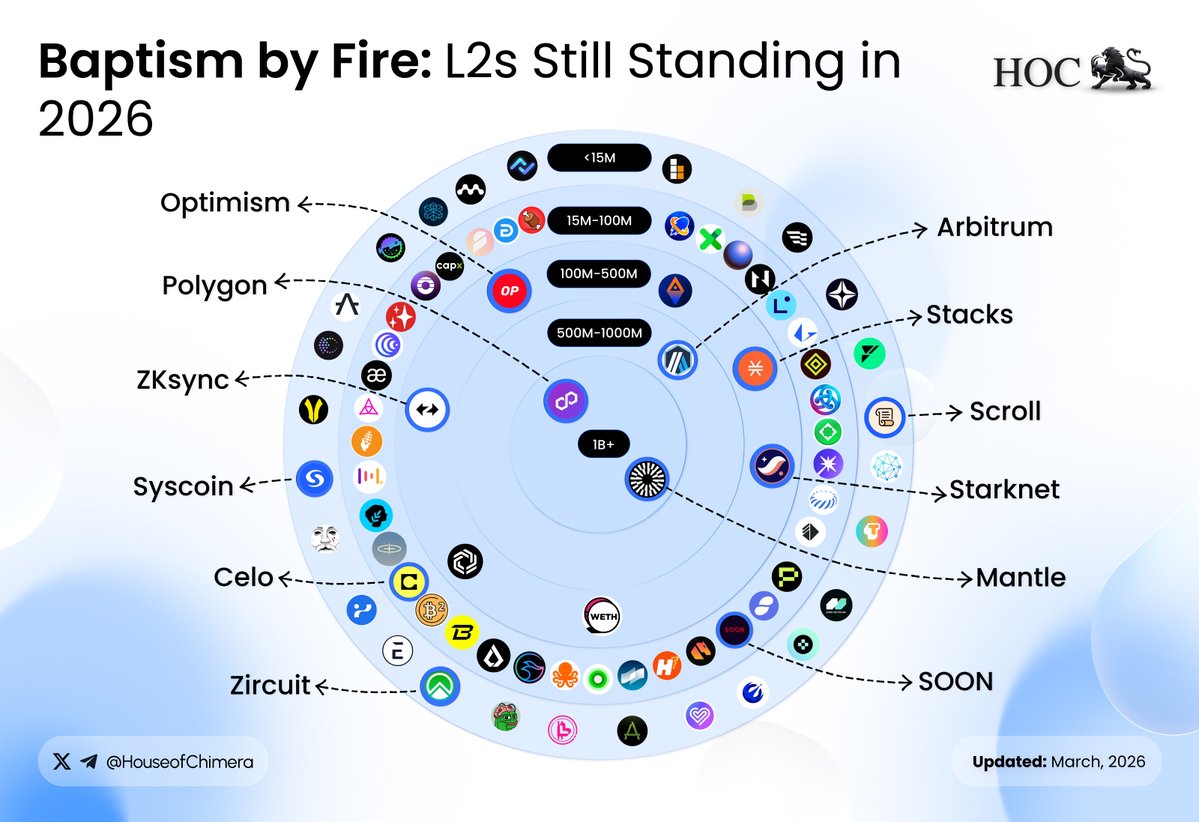House of Chimera tweet media