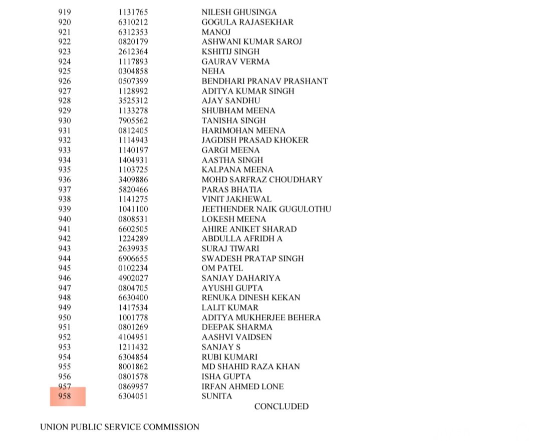 क्या UPSC निष्पक्ष है ?

इस साल सिविल सर्विस में अफ़सर बनेंगे - 1087
फ़ाइनल लिस्ट आई 958 अफ़सरों की,

129 अफ़सर गोपनीय लिस्ट में, इनके नाम सिर्फ UPSC को पता है,

गोपनीय लिस्ट में जनरल मेरिट के 129 और रिज़र्व कैटेगरी के 129 नाम। 

फ़ाइनल नियुक्ति में सारे 129 जनरल मेरिट से होंगे