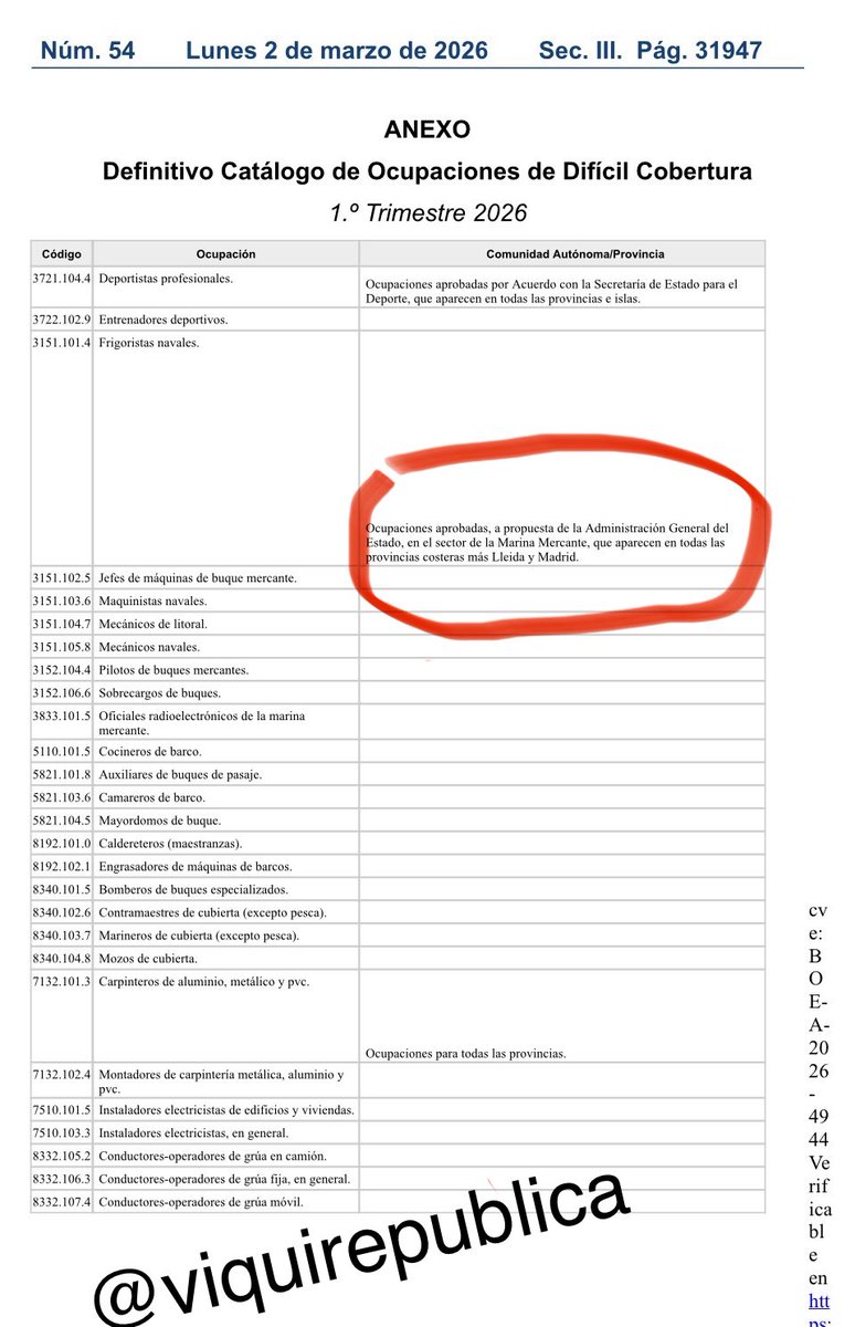 BOE, 2 de març de 2026

El BOE diu que a Lleida falten treballadors del sector marítim.
Lleida. Sense mar. Sense ports. Sense cap embarcació.
Sembla un acudit, oi? 
Doncs no! 

Això no és un error: és el truc del govern espanyol per donar permisos de treball a estrangers amb