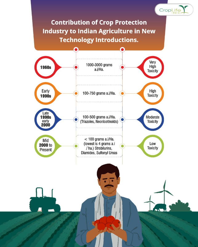 CropLifeIndia tweet media