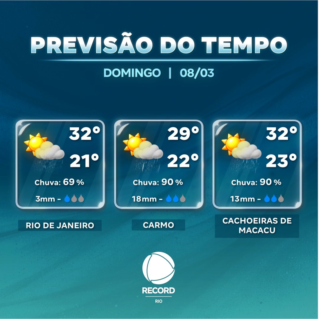 Rio Status 🌤️Domingo chegou com máxima de 32 °C no Rio. Há possibilidade de chuva ...